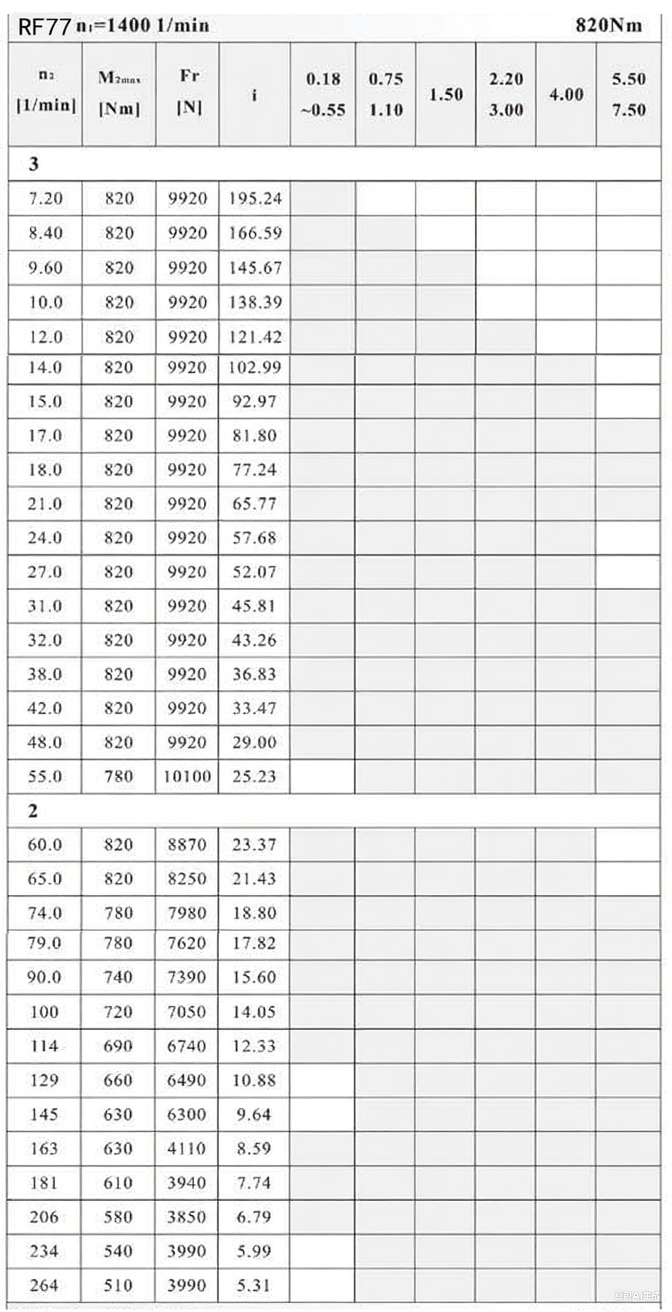 RF77減速機(jī)配置圖2.png