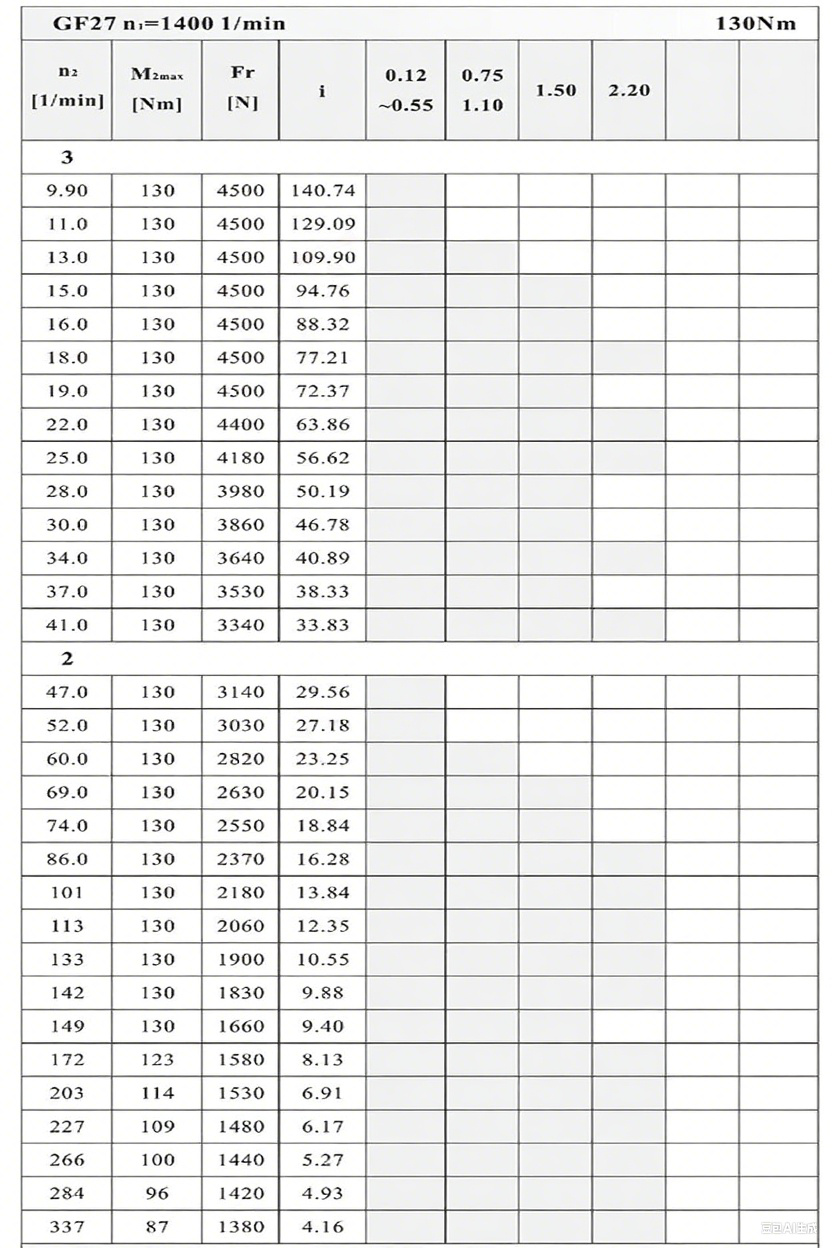 F27減速機(jī)性能參數(shù).png